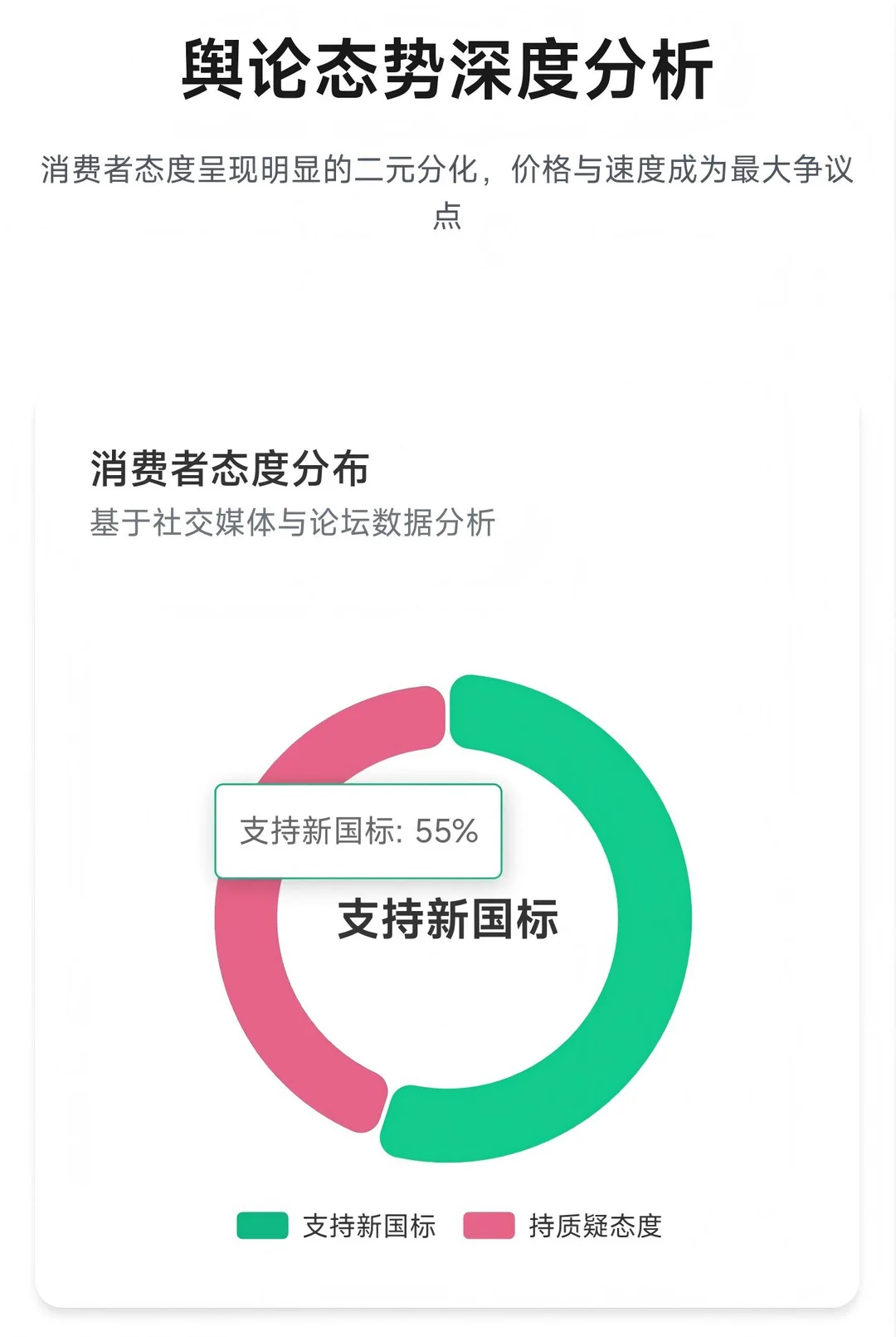 梅花数据:电动自行车新国标舆论分析
