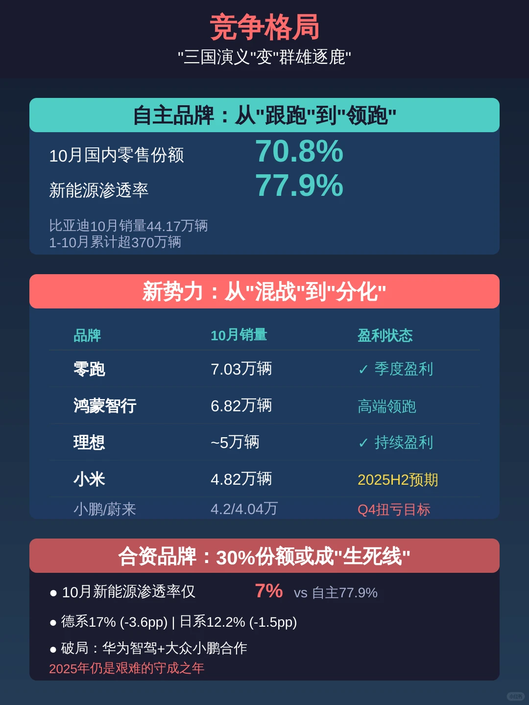 2026购车参考：2025年中国汽车发展报告