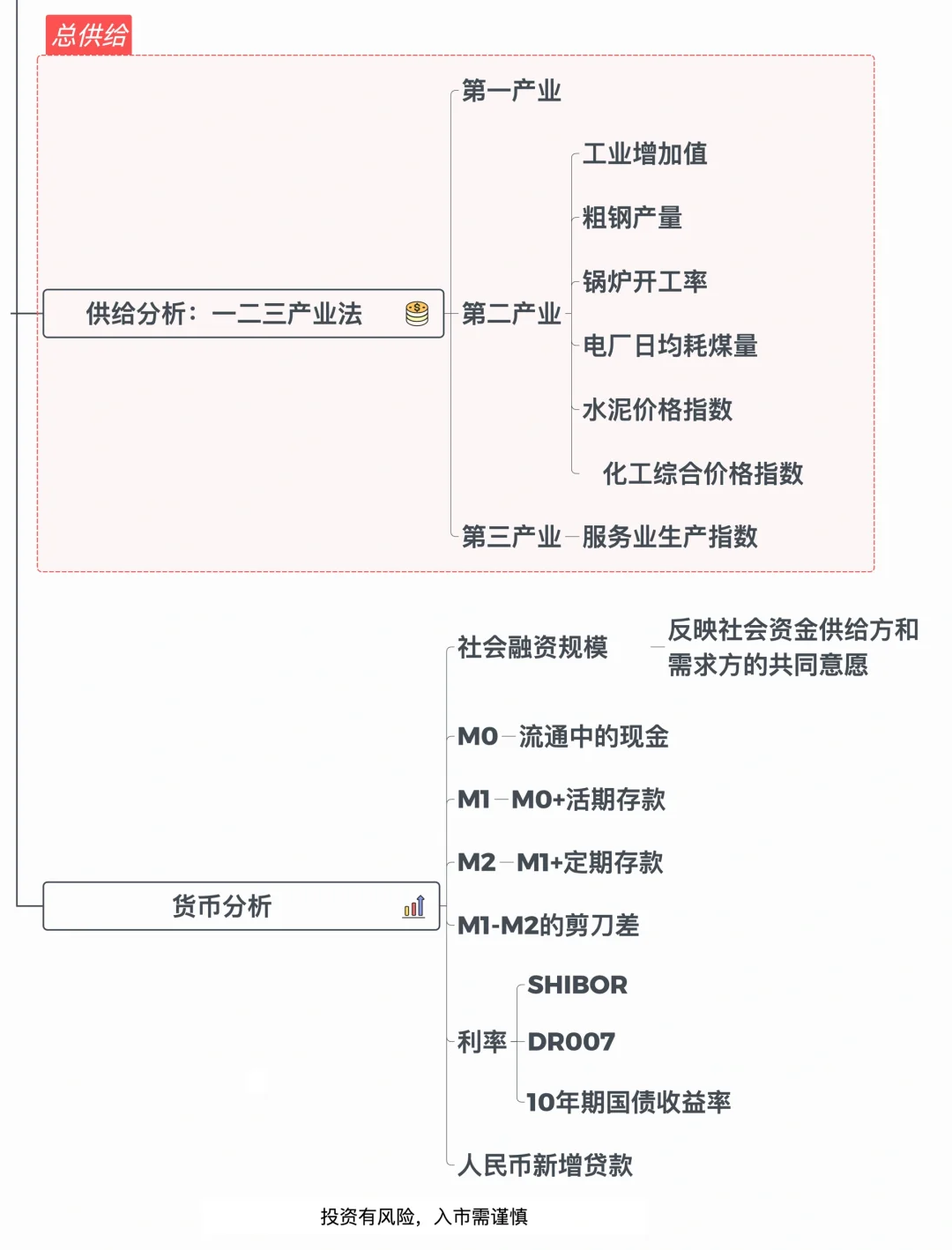 【一篇说清】宏观经济指标‼️打工人搞?必看