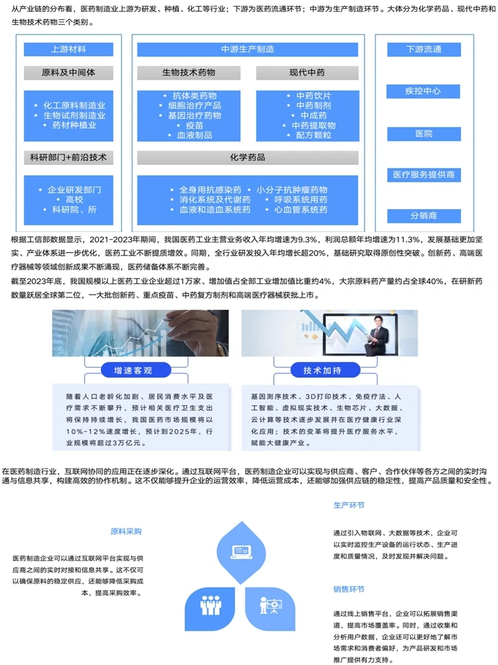 2024医药制造数字化白皮书