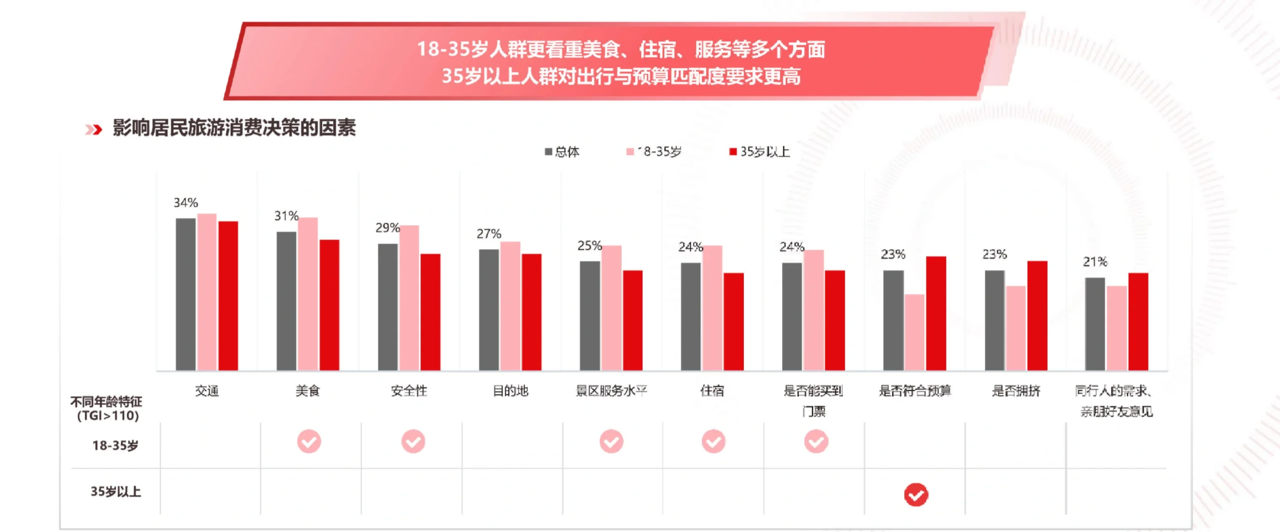 33页报告|2024年文旅微短剧专题研究报告