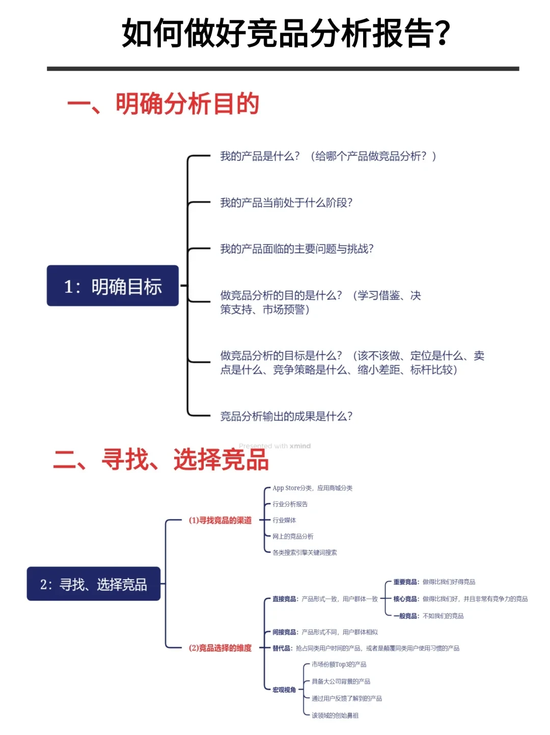 你一定没看过的大厂竞品分析六步法…