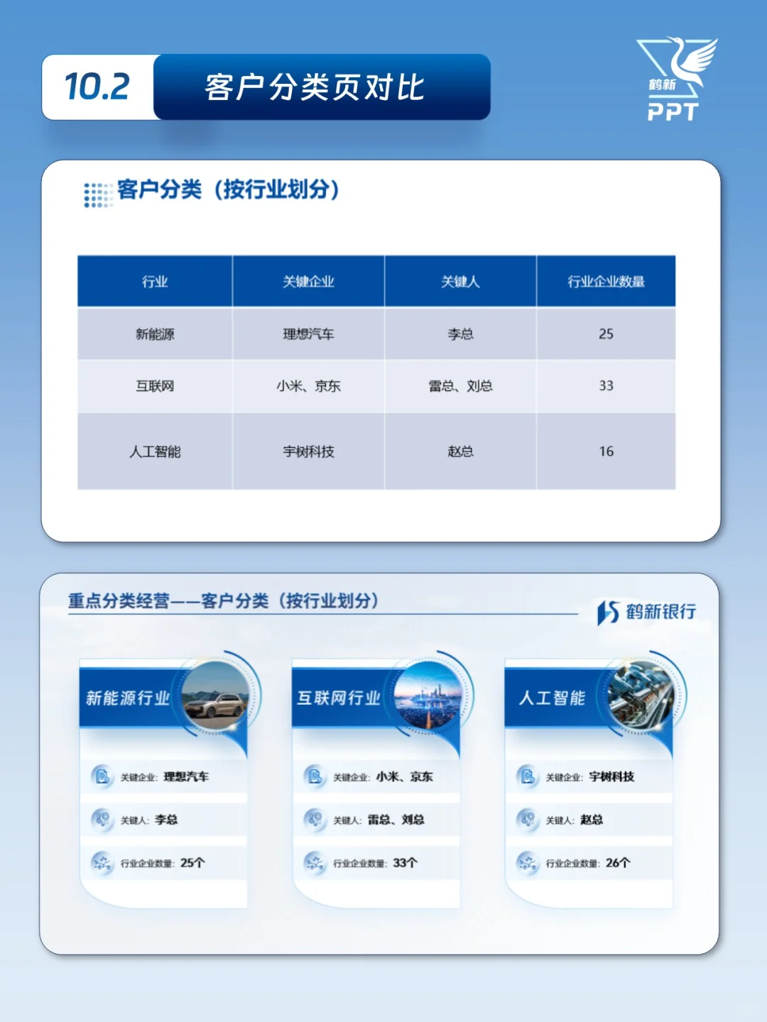 银行高端客户营销方案案例分享（25-16）