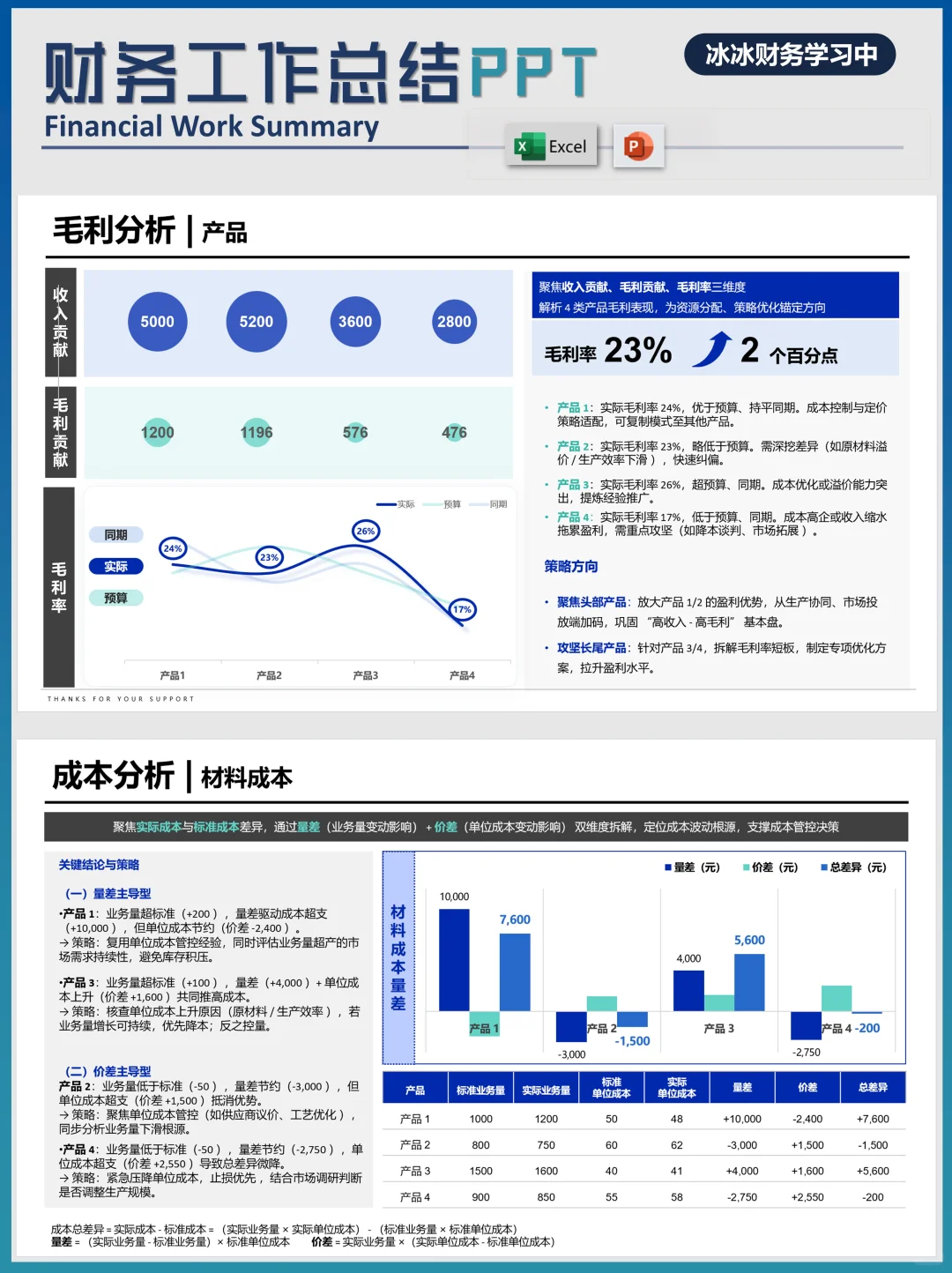 财务工作总结PPT|收入成本分析