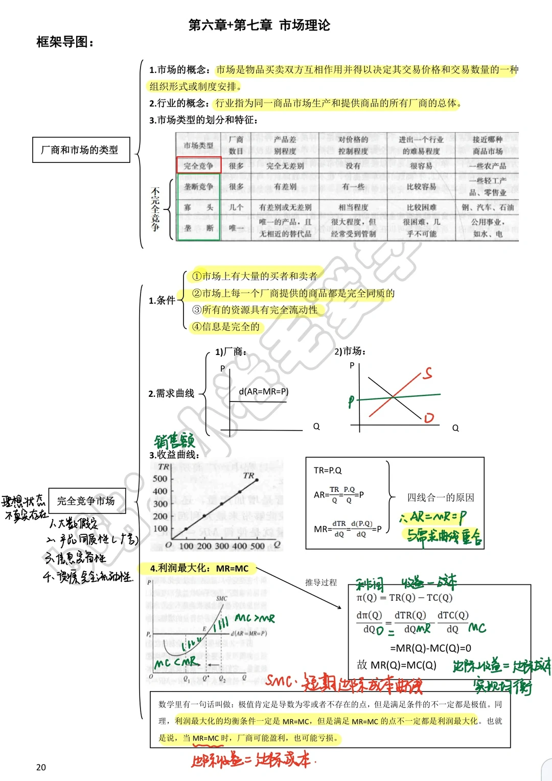 微观经济学 第六章and第七章