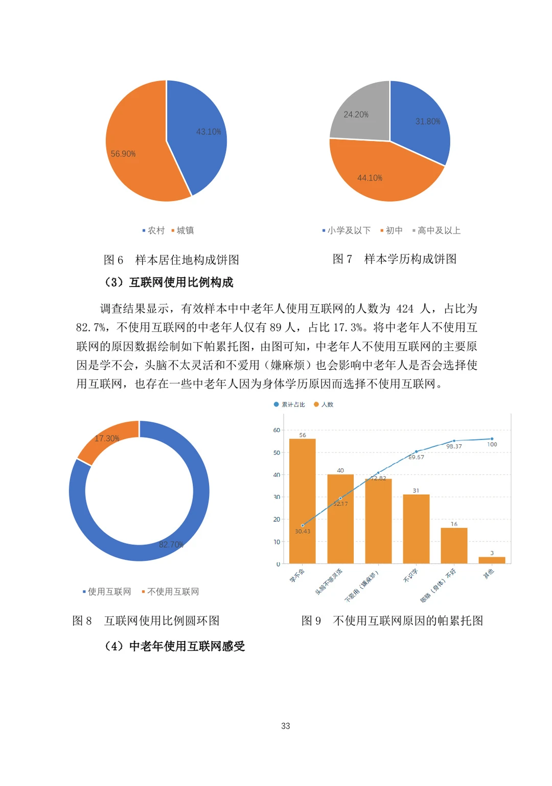 大学生正大杯市调大赛｜优秀作品，拿去学习