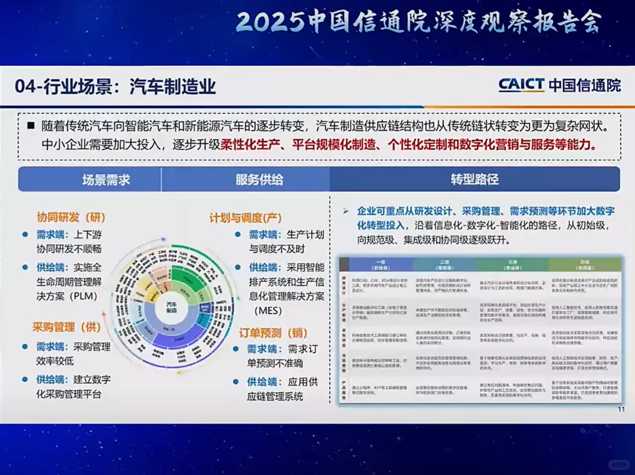 中国信通院深度观察报告会