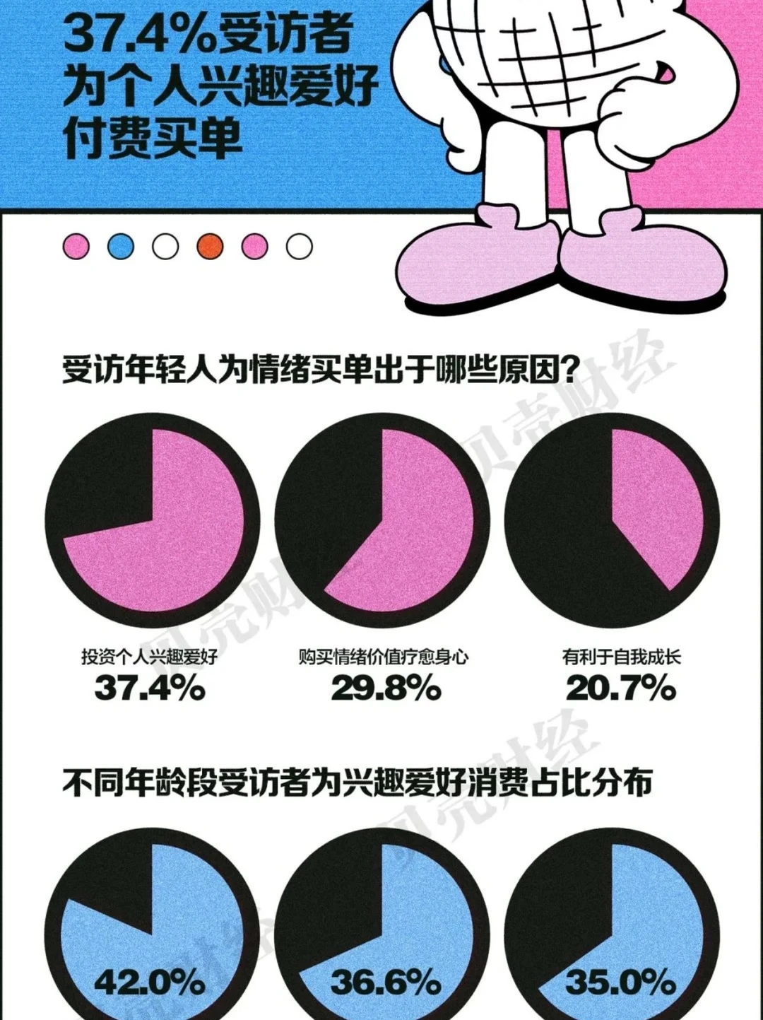 2024中国青年消费趋势报告（下）?