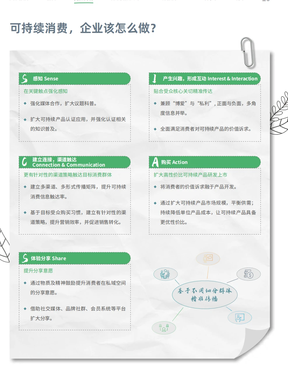 每日分享行业报告：2024年低碳消费新趋势