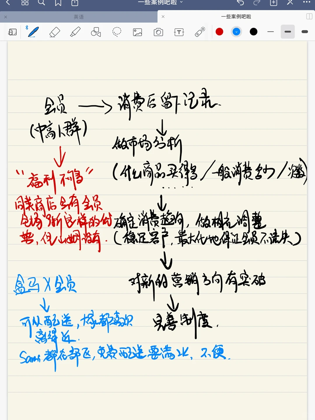 商业案例分析