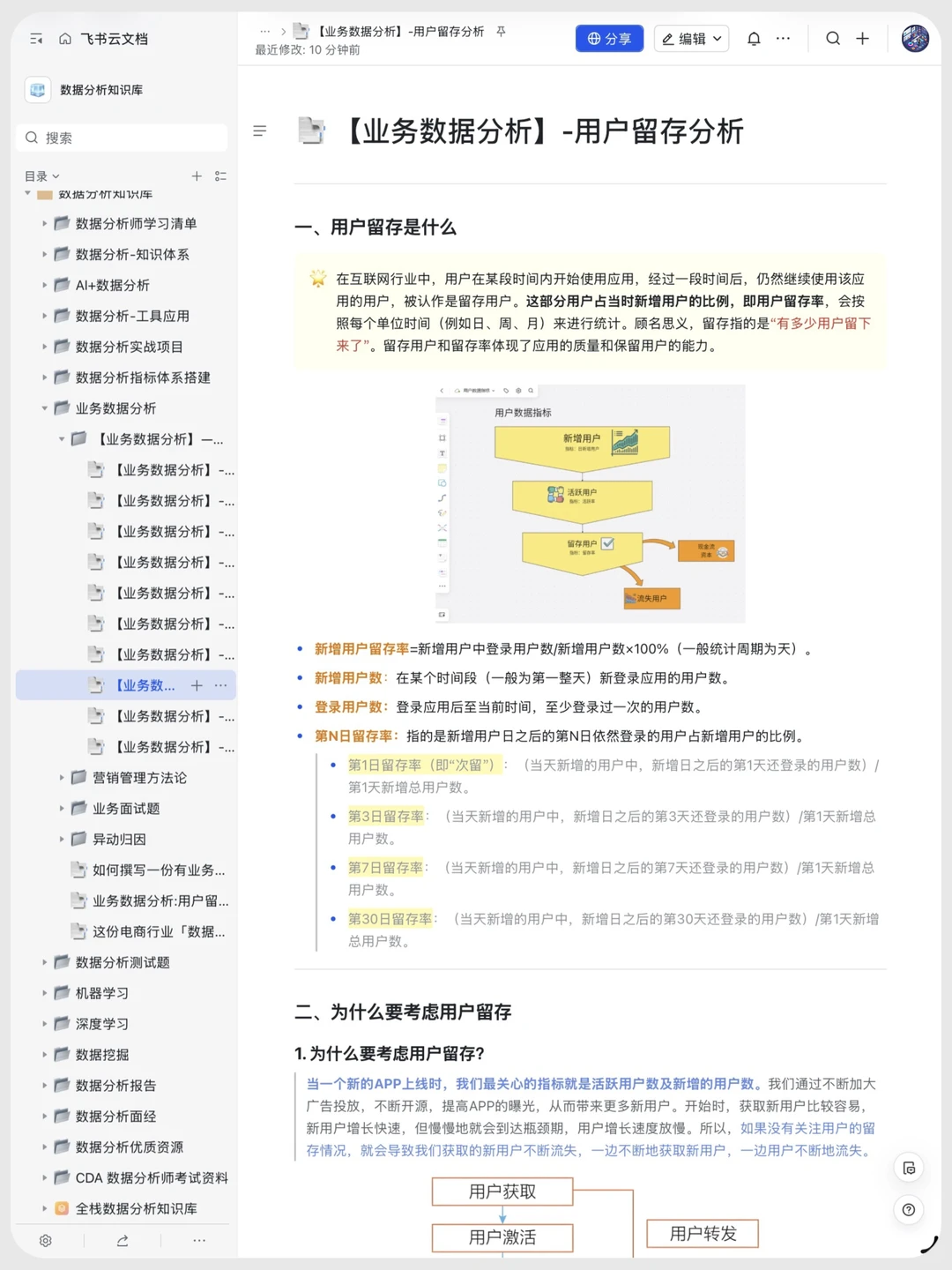 常用业务分析方法,存一下吧很难找全了