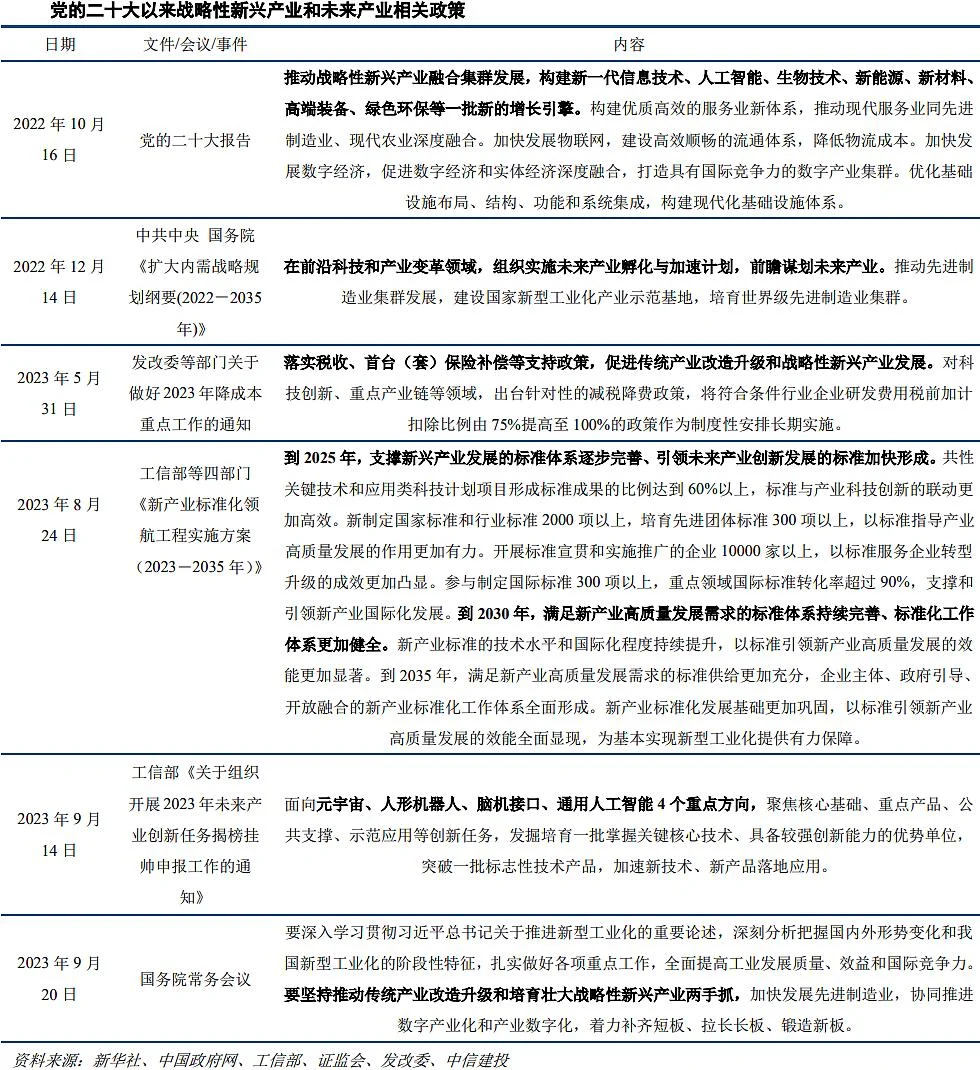 新质生产力驱动中国经济高质量发展 ?