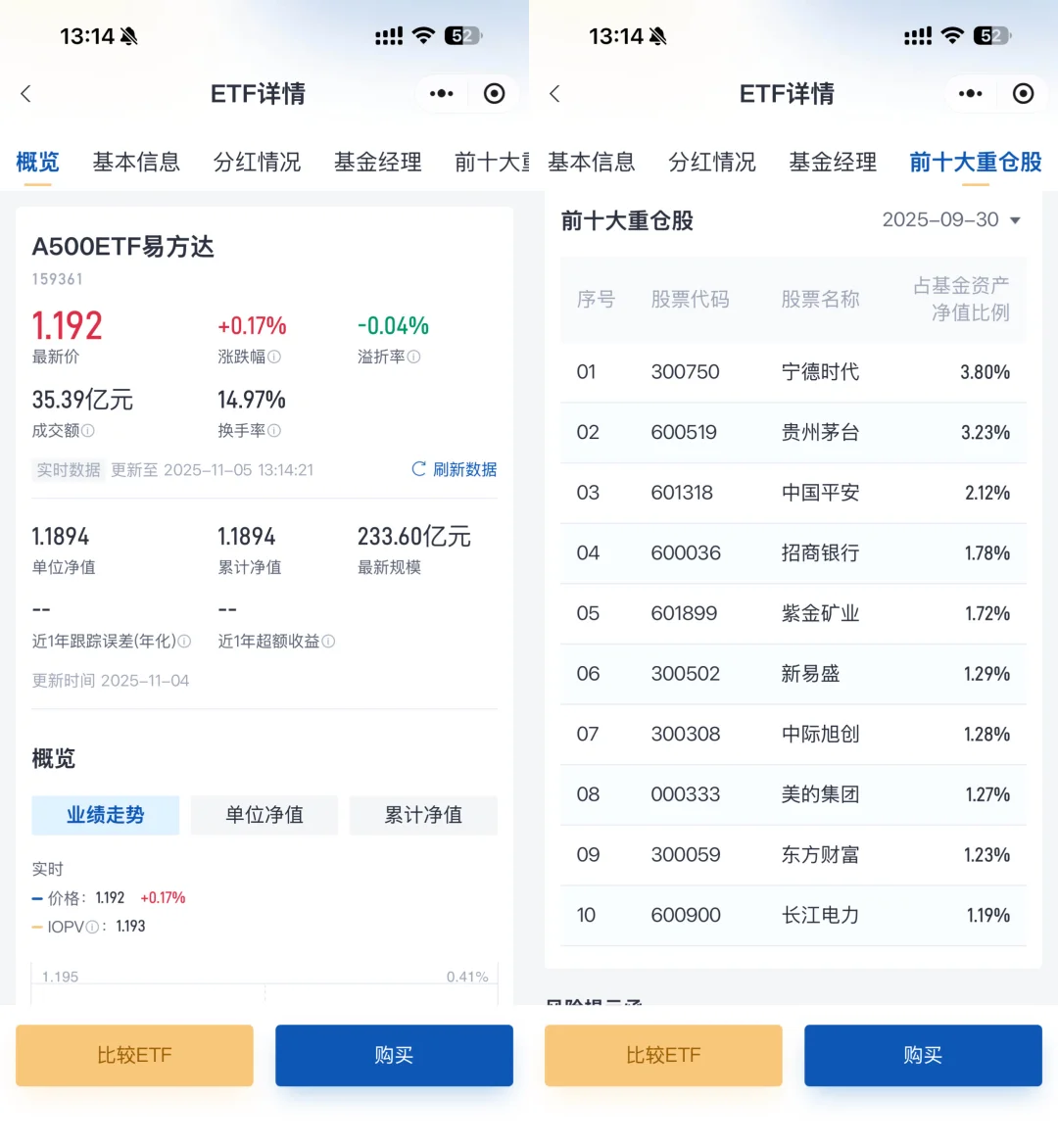 在4000点震荡时,我的一些小感悟