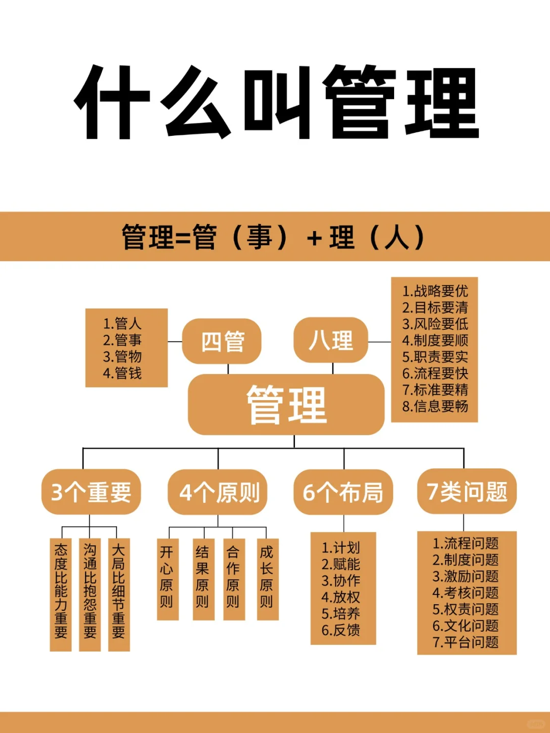 什么是管理?