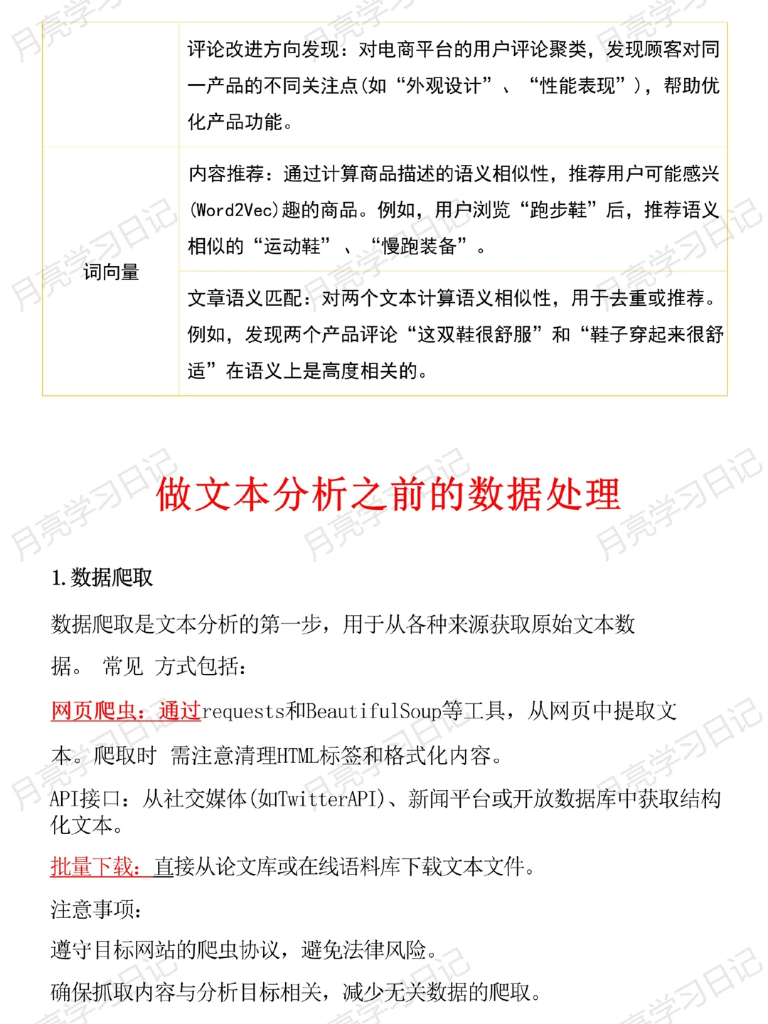 做文本分析前的数据如何处理? 速速收藏
