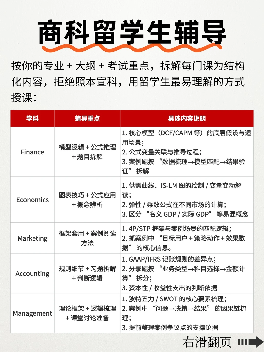 留学商科1v1课程辅导,再难也能搞定?