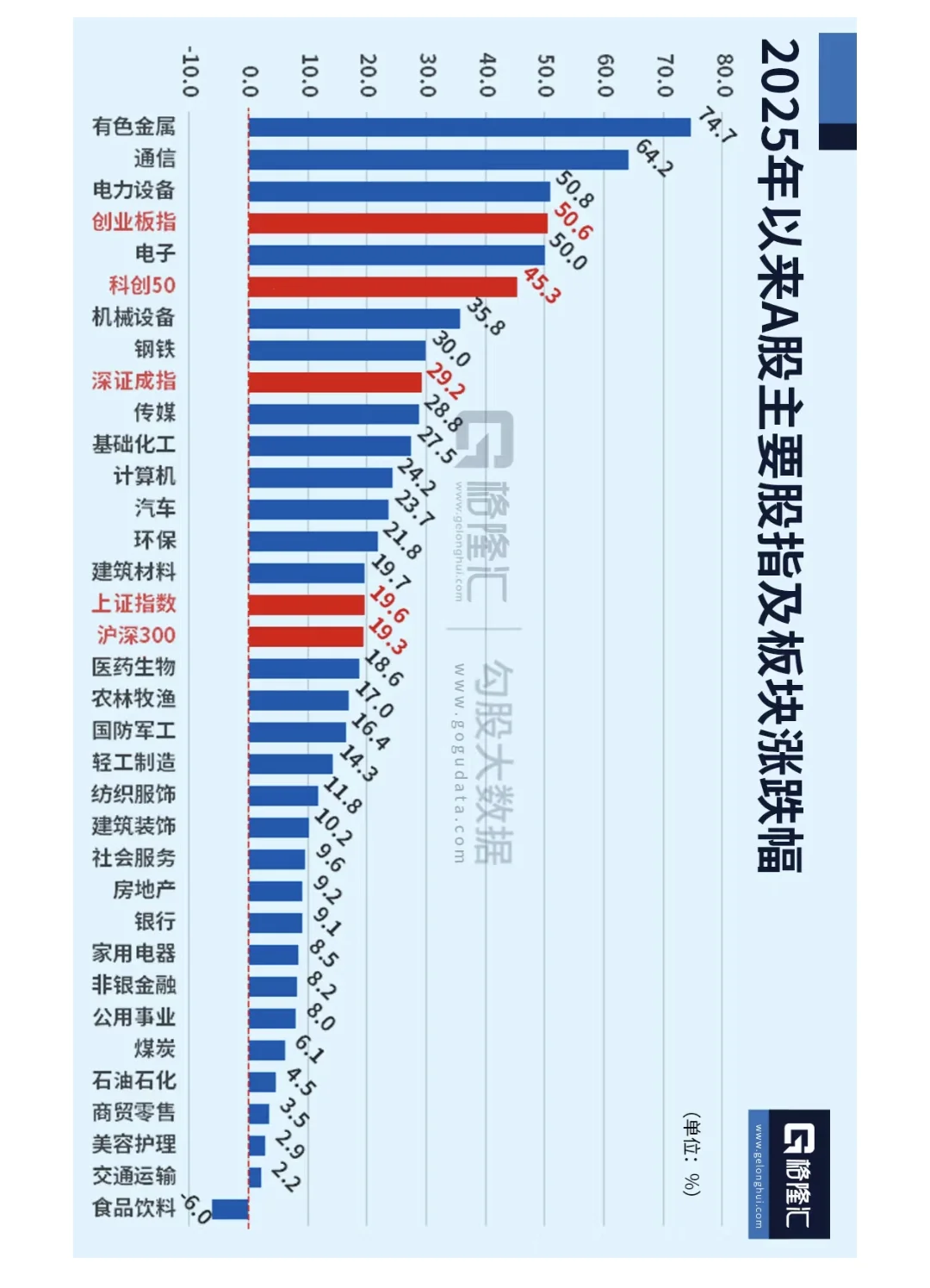 2025年股票各板块涨幅...