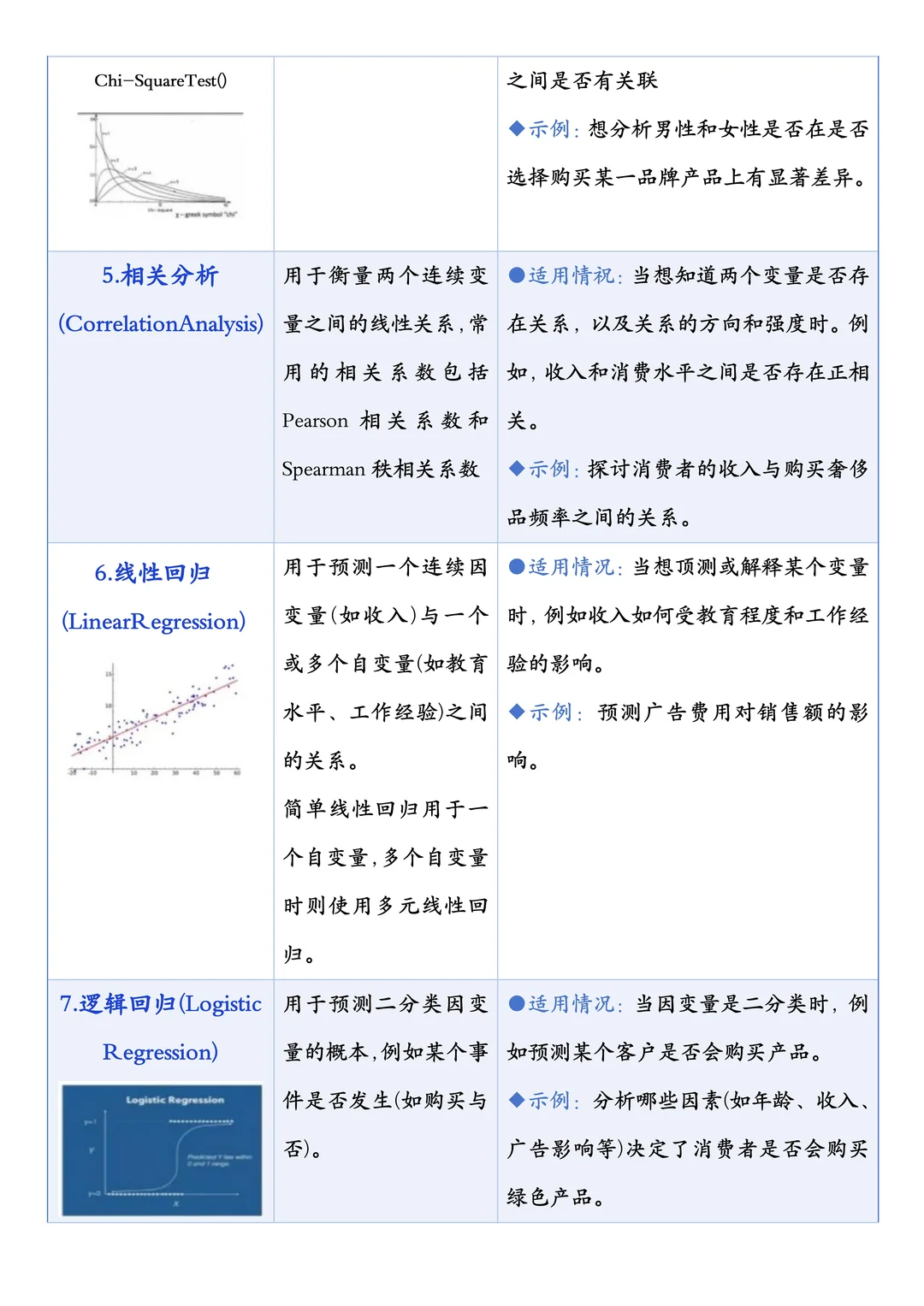 8种常用spss数据分析模型【图解】整理汇总