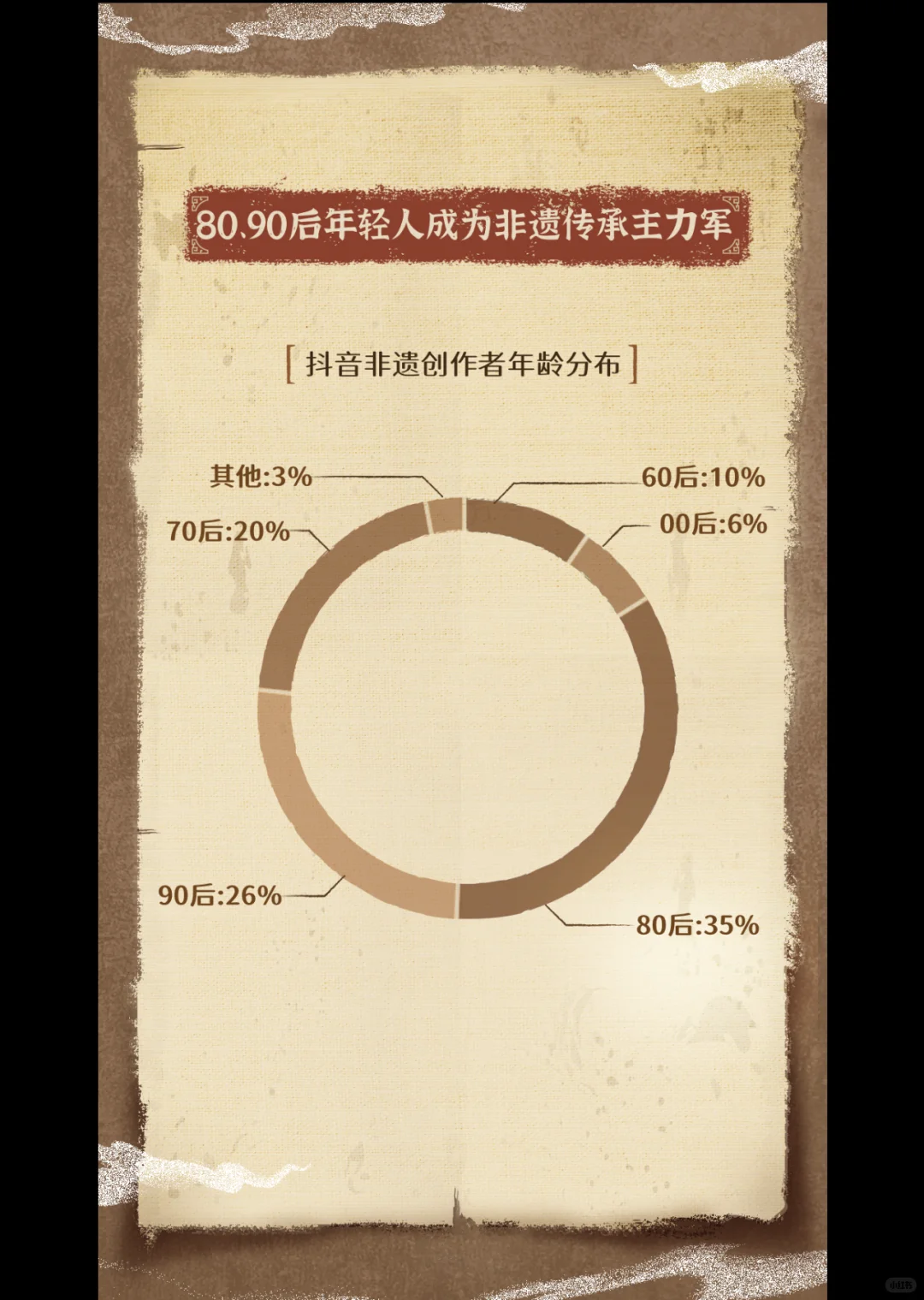 研究报告：非遗数据报告/行业研究报告