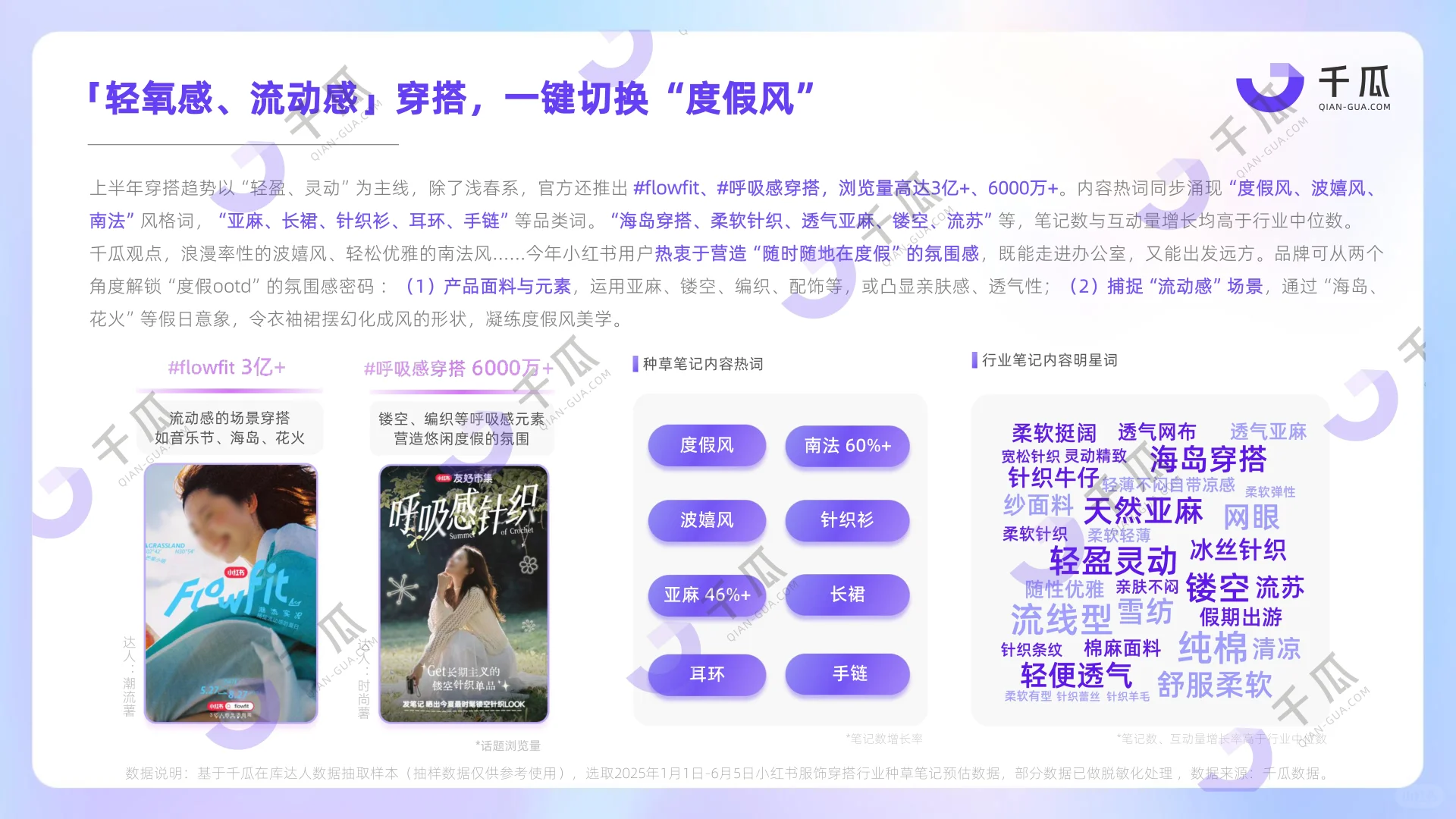 2025上半年热门行业数据简报(小红书平台)