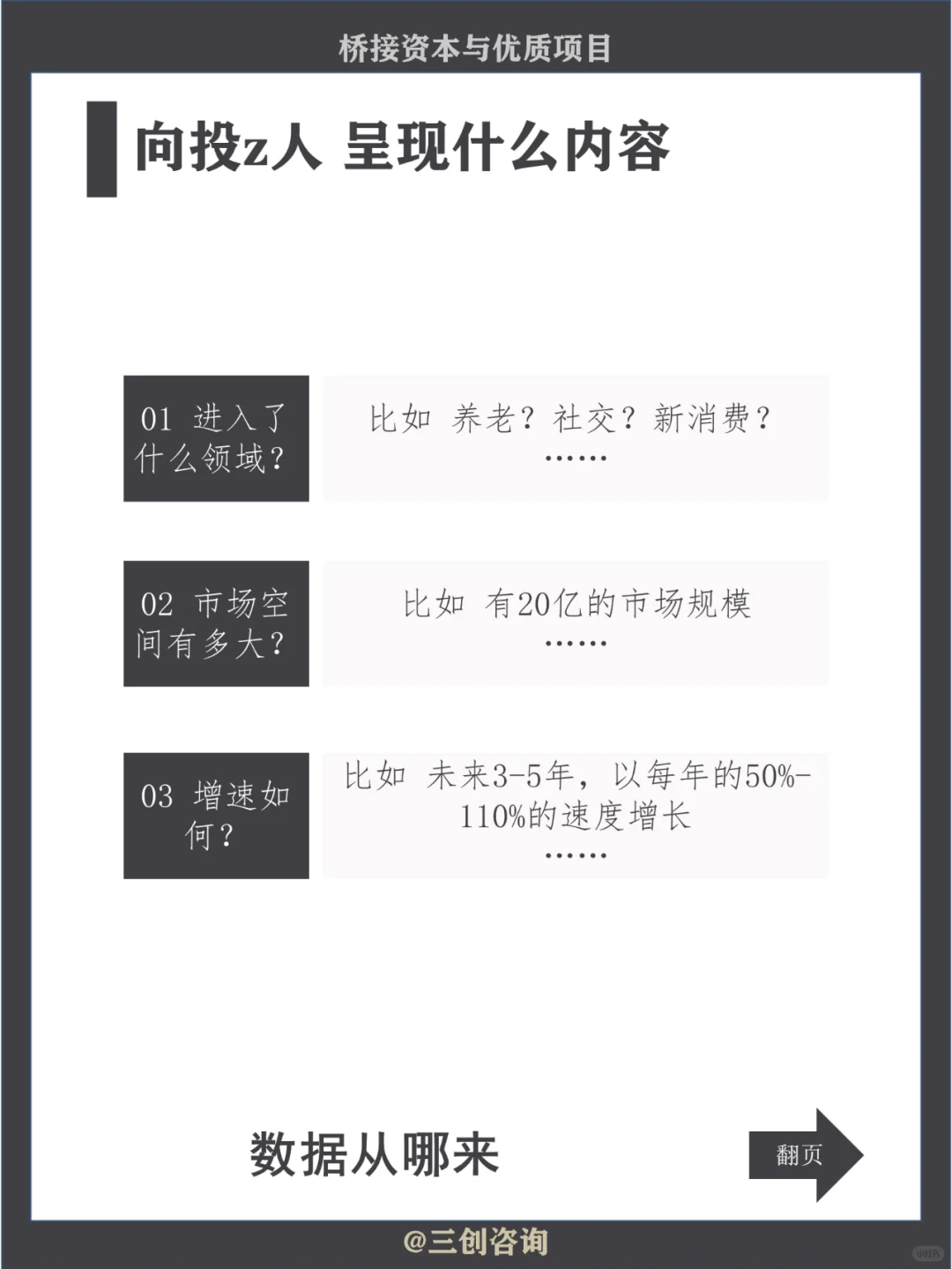 项目的市场规模怎么写（可代BP）