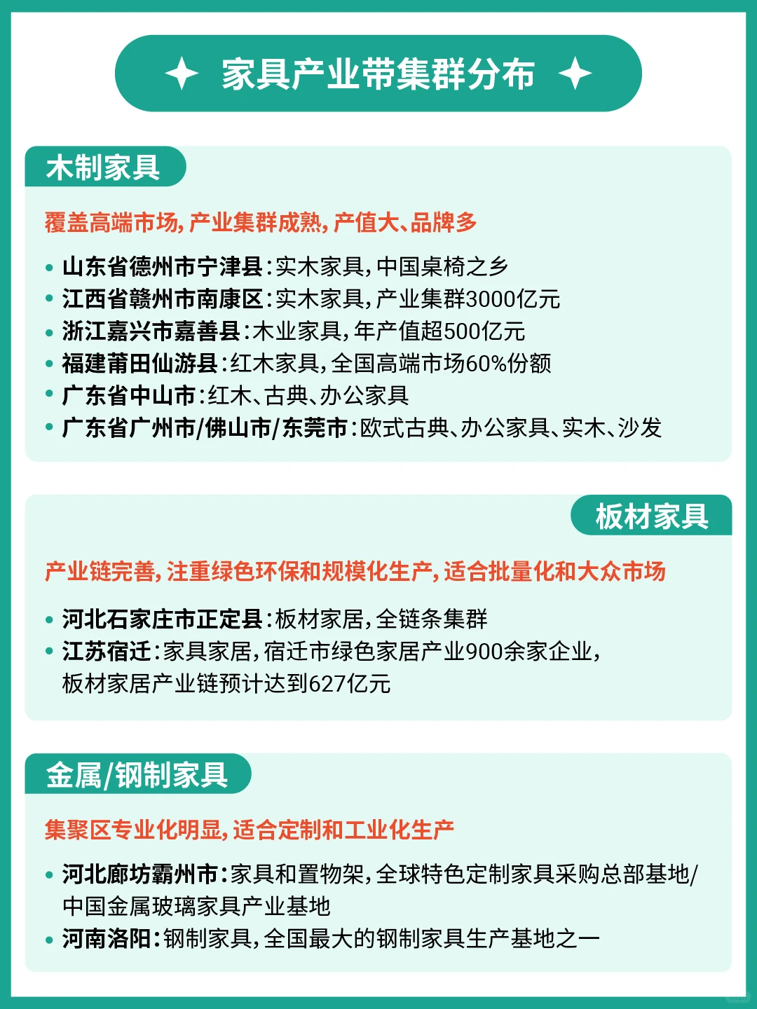 1篇读懂1个产业带：家具出海市场洞察&选品