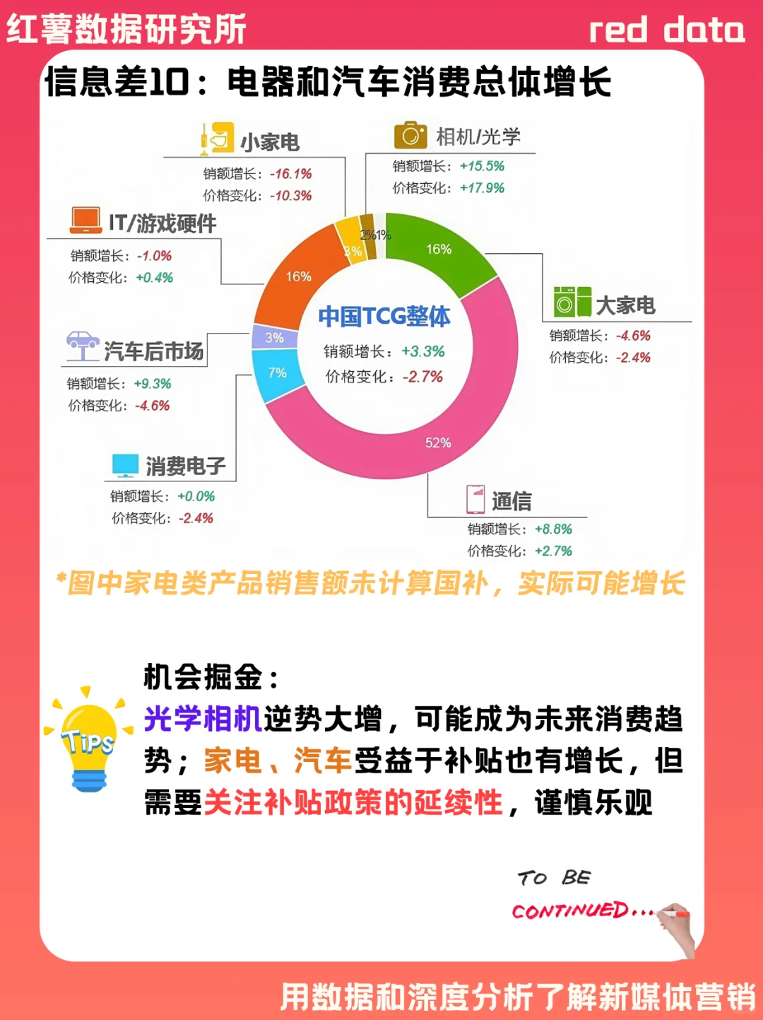 2025 中国消费趋势大调查 | 来看你中了几条