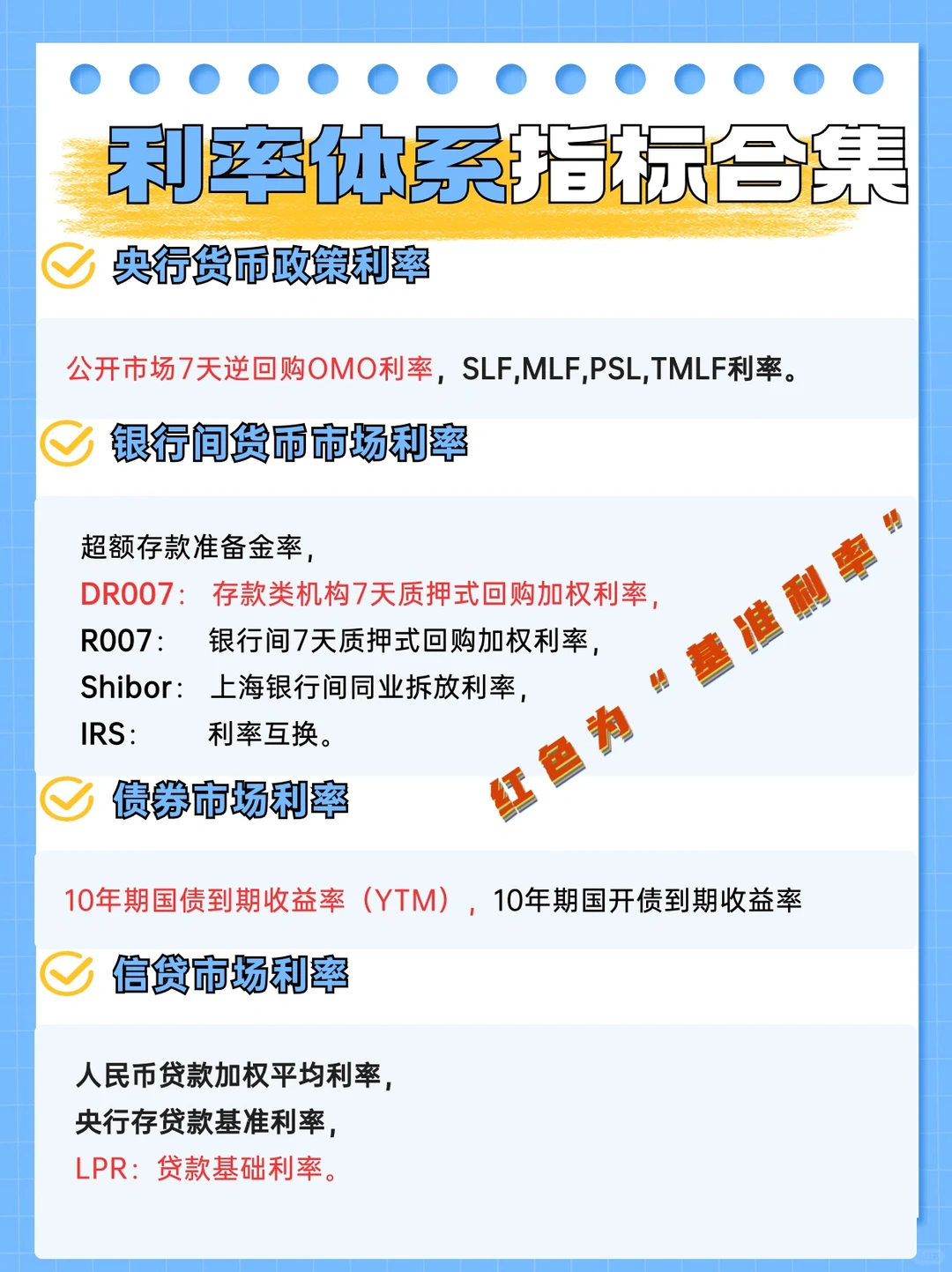 ⭐️干货｜一图说清「核心宏观经济指标」