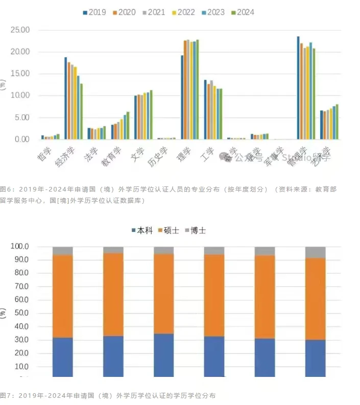 留学新风向:不可不知的5大趋势