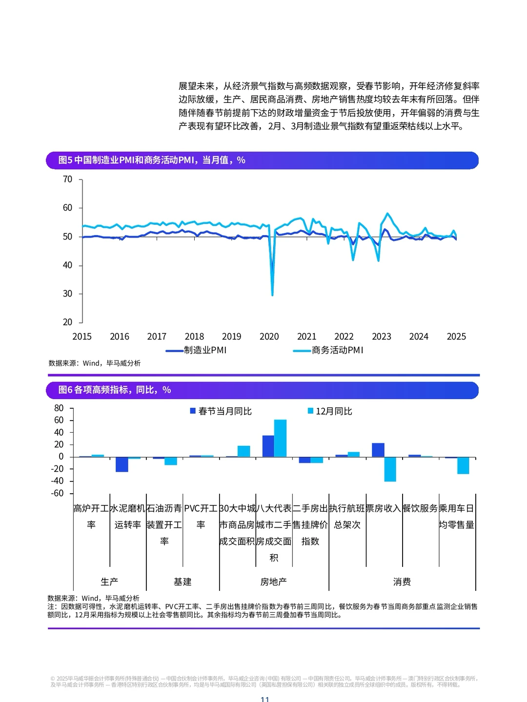 毕马威最新宏观报告:中国经济观察