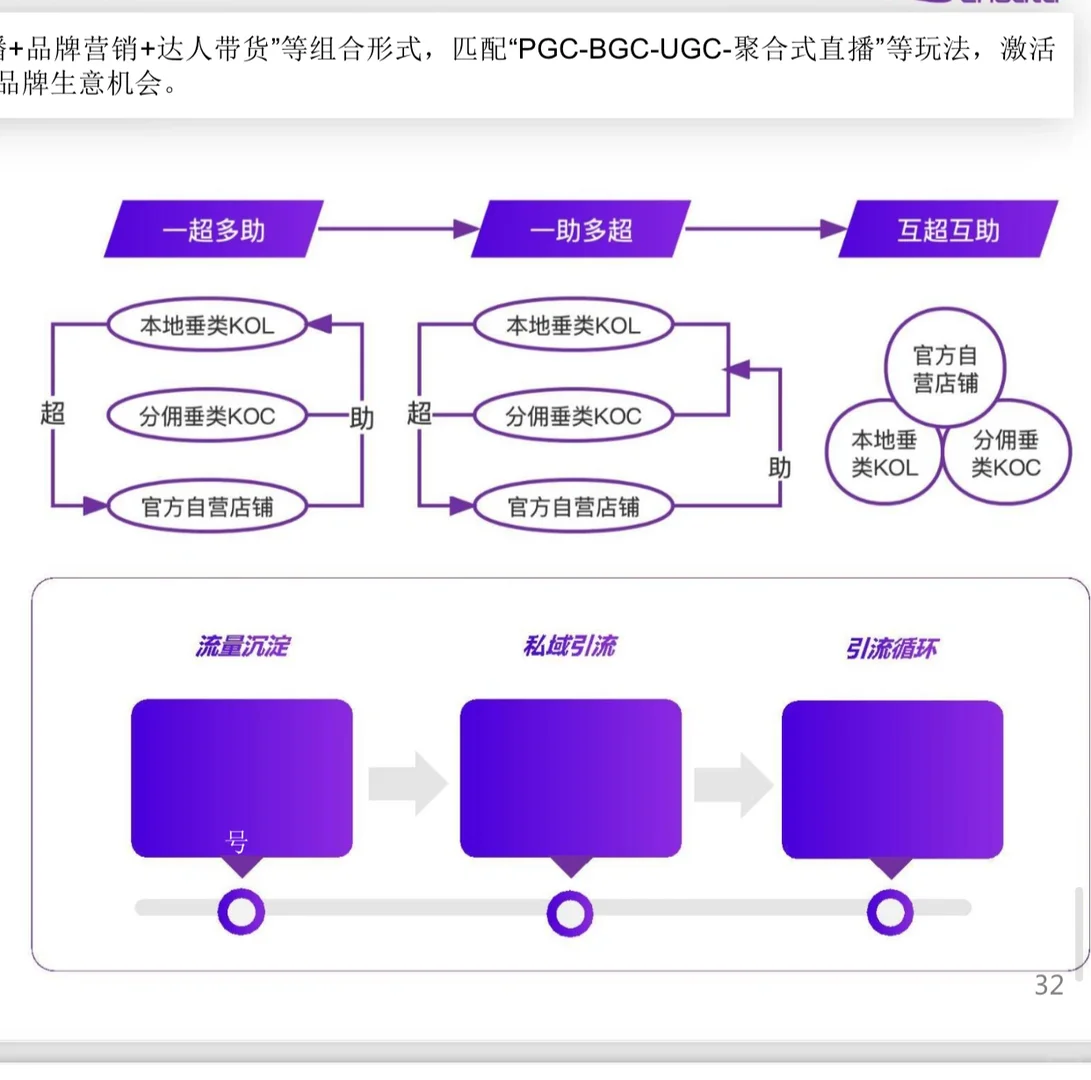 趋势洞察|48页?2023年内容电商白皮书!