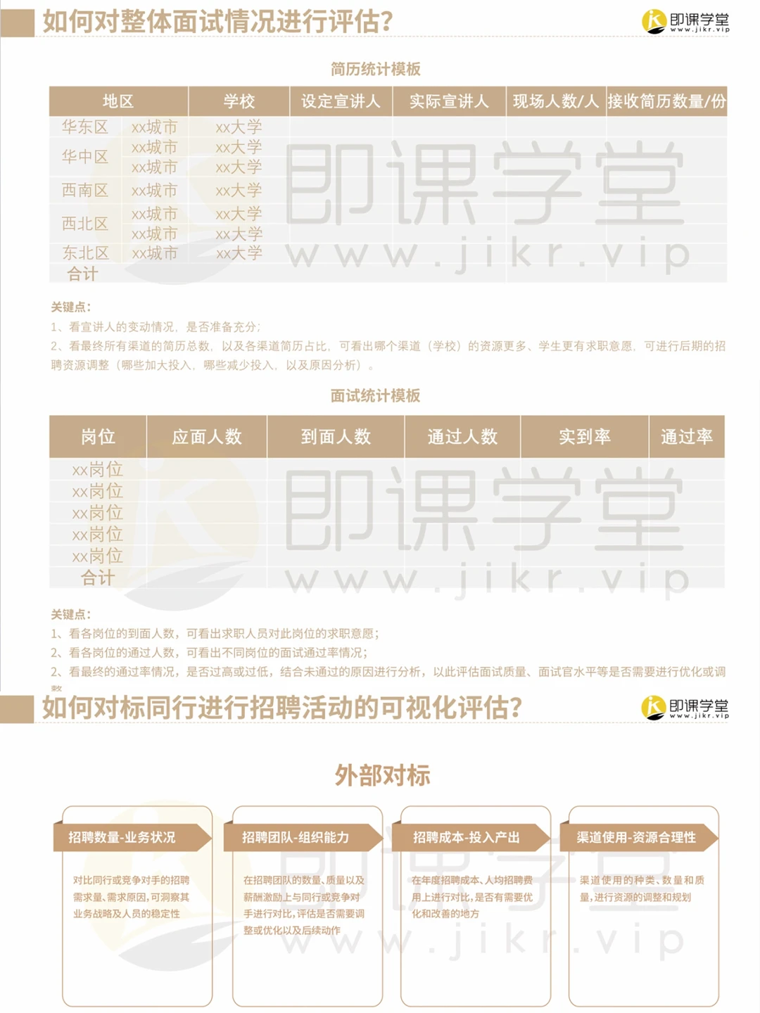 ?招聘数据分析报告及招聘数据解读