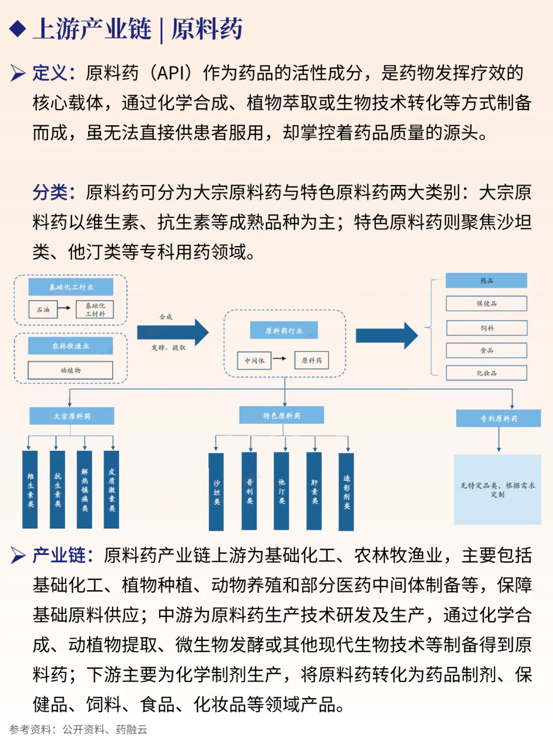 一天吃透一条产业链 NO.81 医药产业链