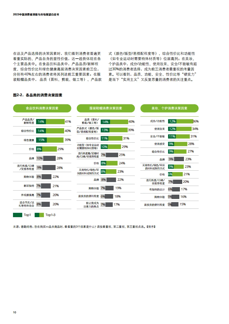 32页报告读懂|2023中国消费者趋势