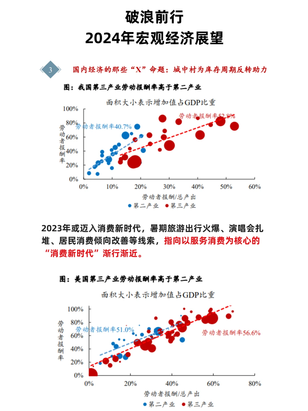 70页报告|破浪前行——2024年宏观经济展望