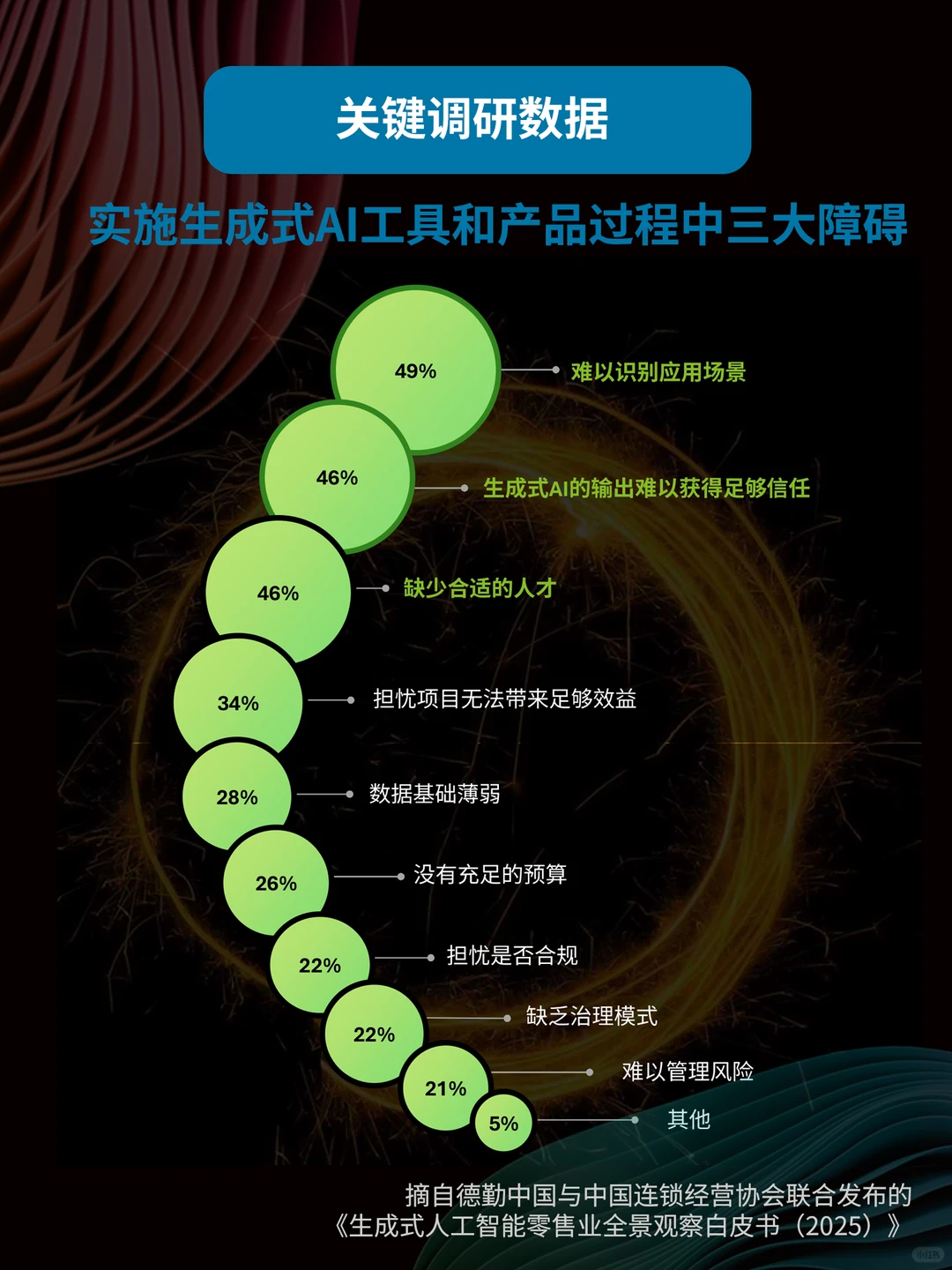 生成式AI零售业全景观察白皮书(2025)
