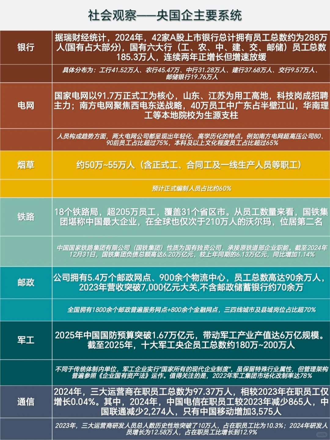 普通人的社会观察：各类就业群体数据分析