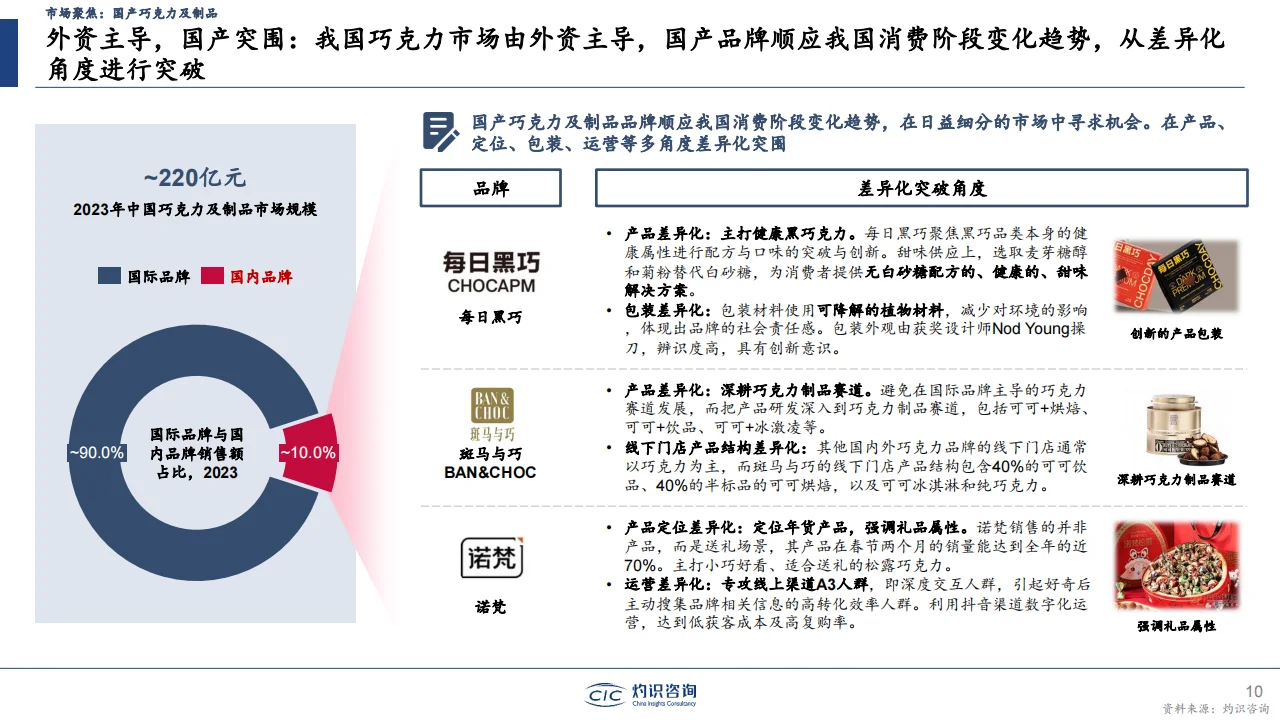 2024中国零食行业蓝皮书?