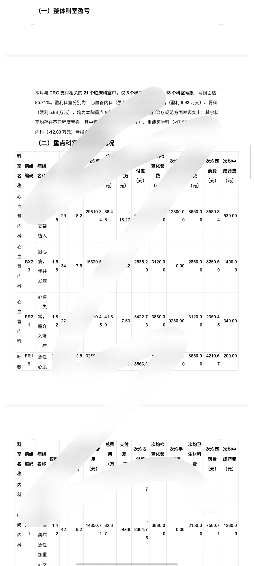医保10月DRG/DIP数据分析报告，可参考使用