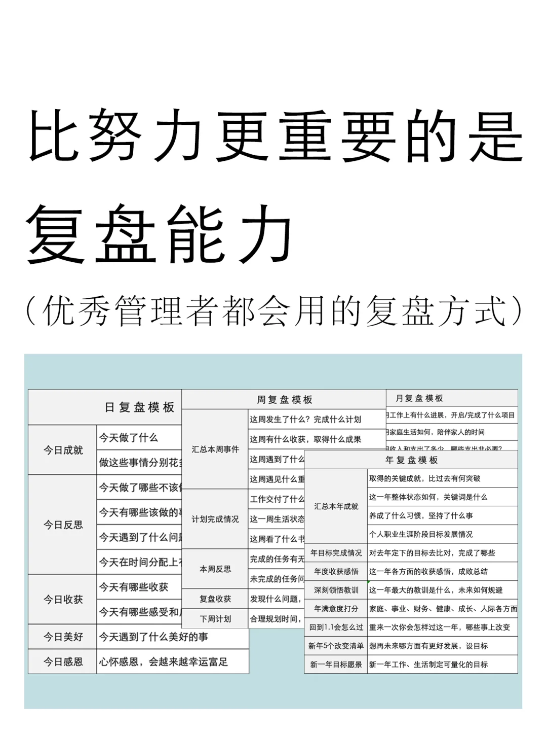 你进步的速度，取决于你复盘的能力