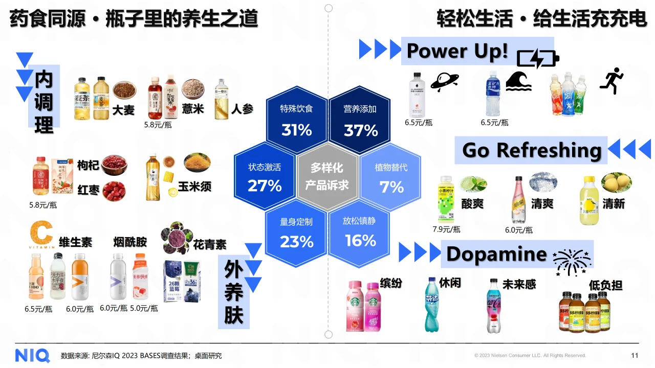 2024中国饮料行业趋势与展望报告