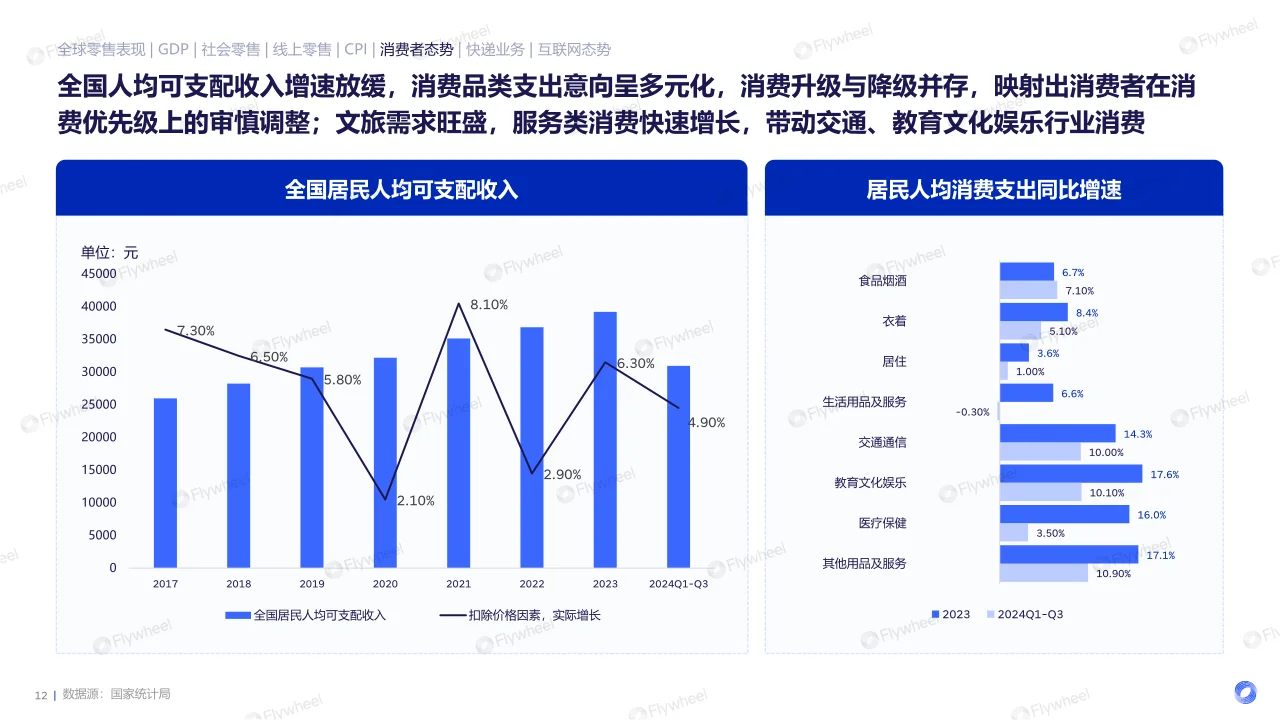 2024电商消费趋势年度报告