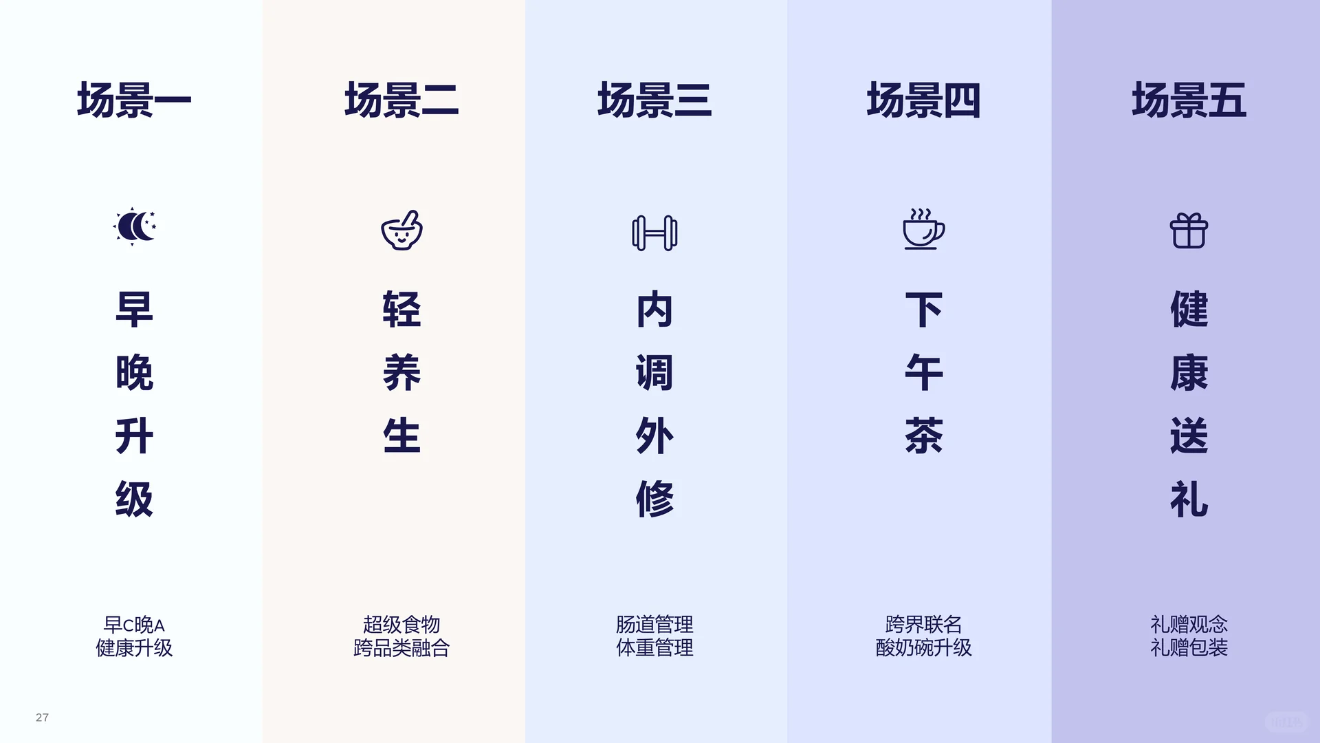 2025食饮消费观察及创新风向前瞻