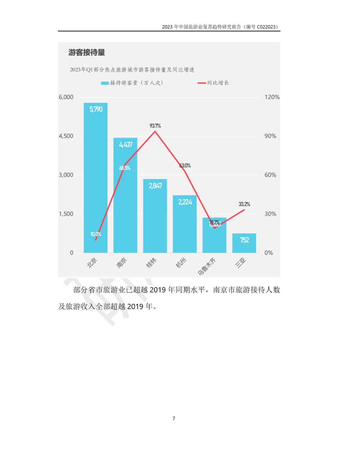 2023年中国旅游业复苏趋势行业研究报告