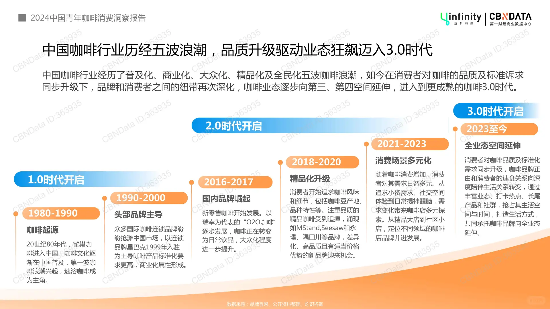 中国咖啡市场崛起,年轻人成消费主力军