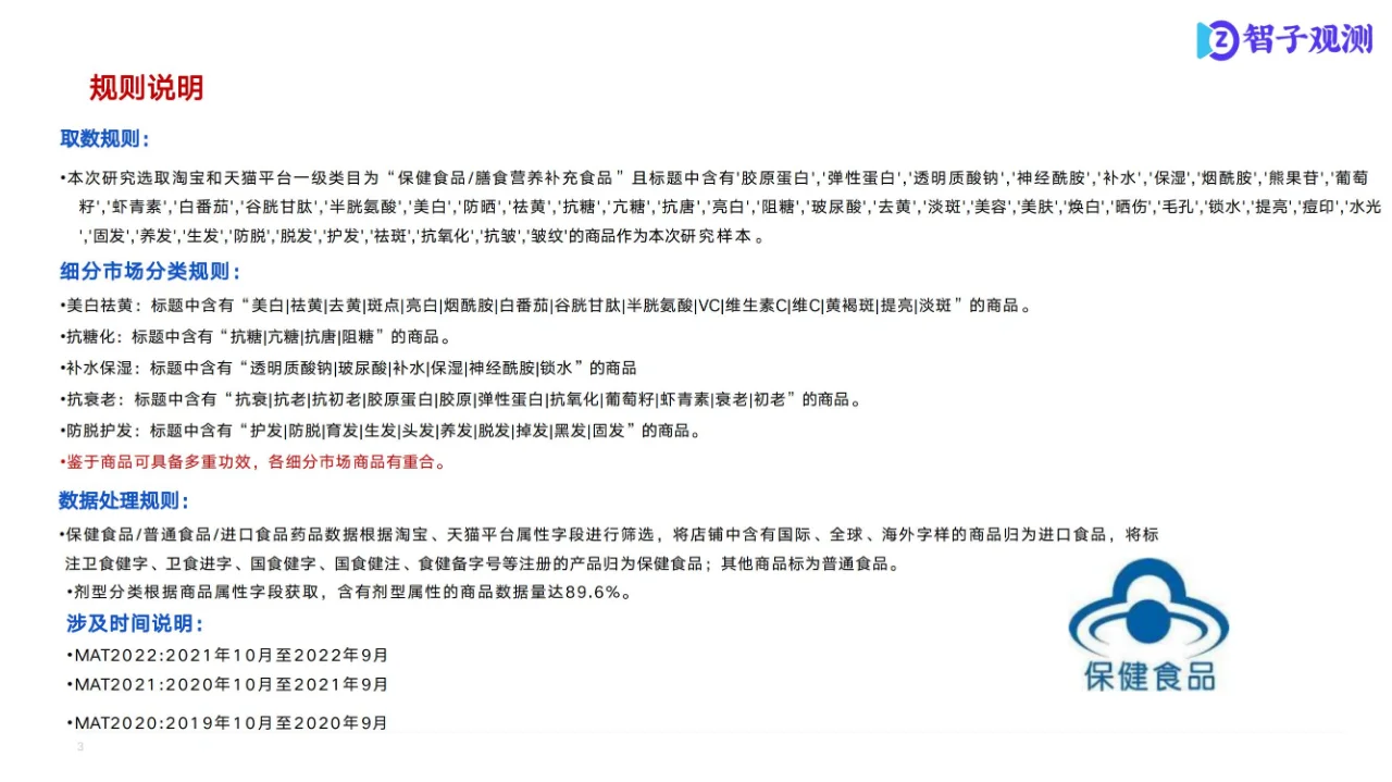行业报告 | 口服美容市场洞察