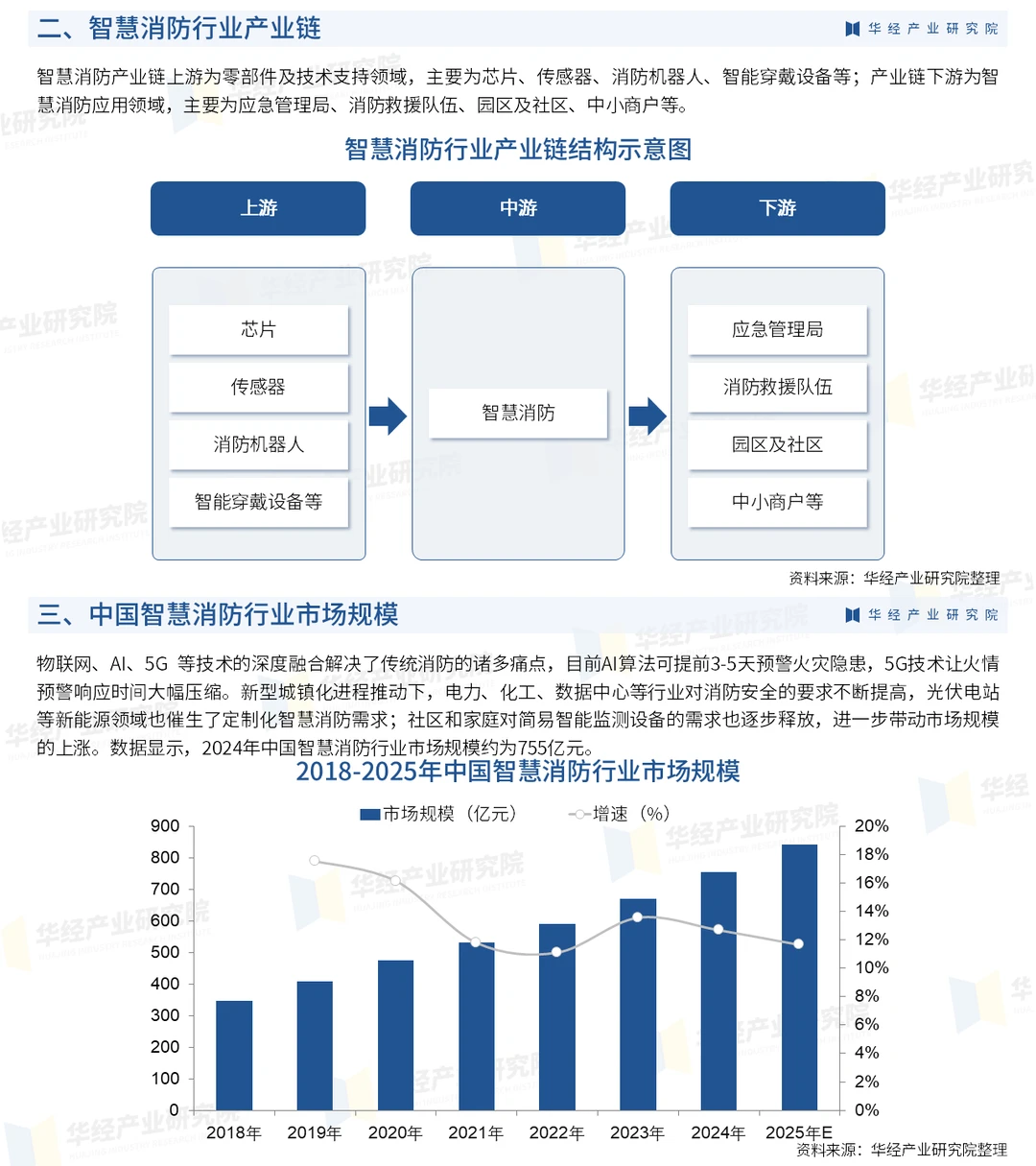 2025年中国智慧消防行业竞争格局及趋势预测