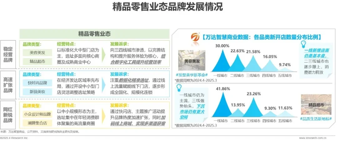 2025年中国数字化赋能实体商业实践白皮书