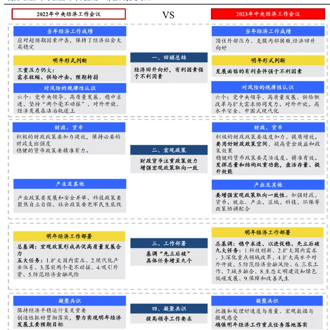 中央经济工作会议全解析来了！2024怎么搞？
