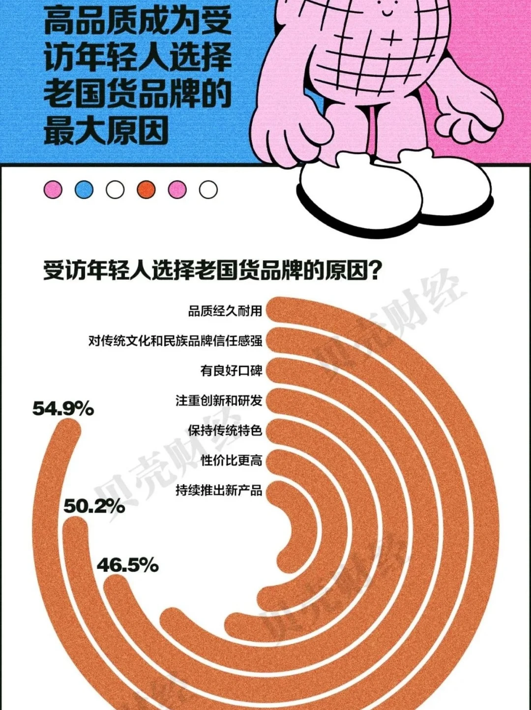 2024中国青年消费趋势报告（下）?